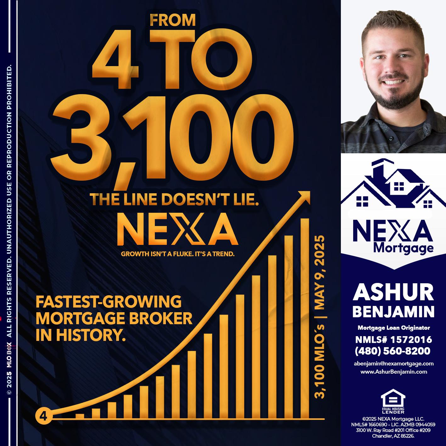 from 4 to 3,100 MLO´s - Ashur Benjamin -Mortgage Loan Originator