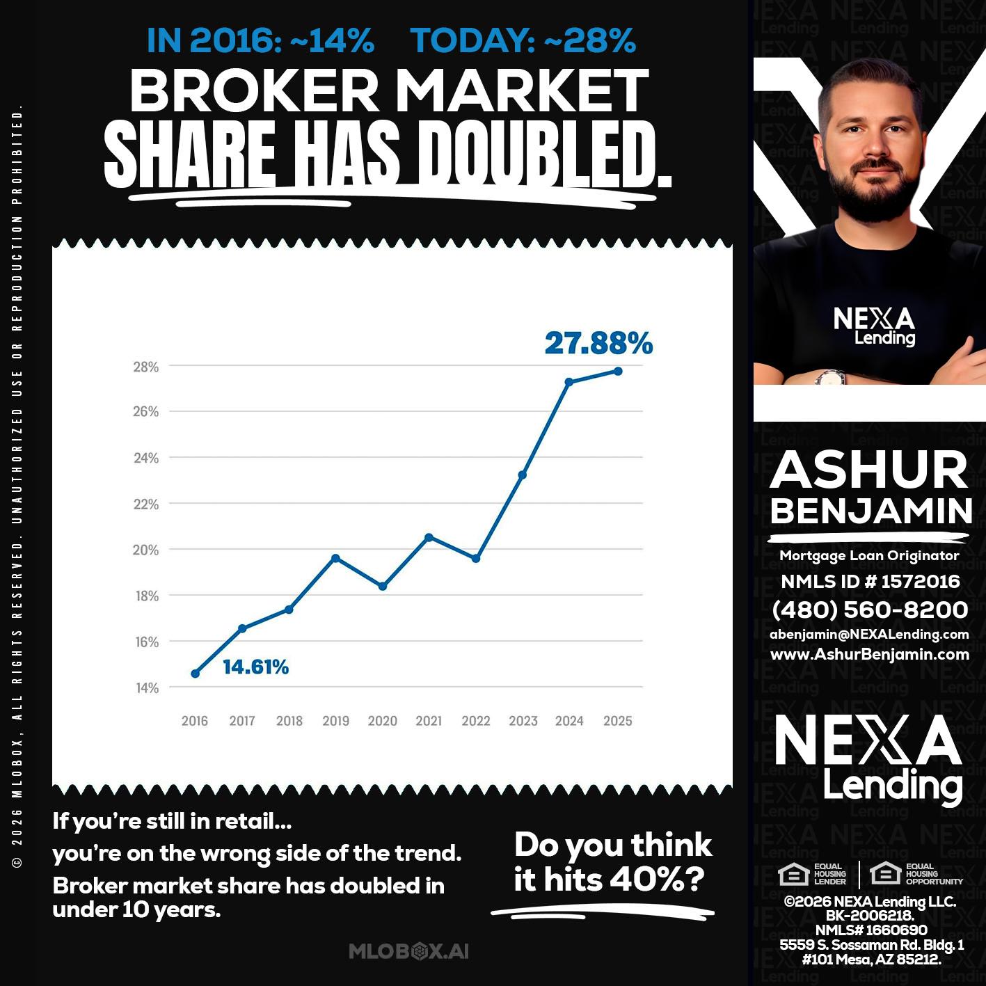 BROKER MARKET - Ashur Benjamin -Mortgage Loan Originator