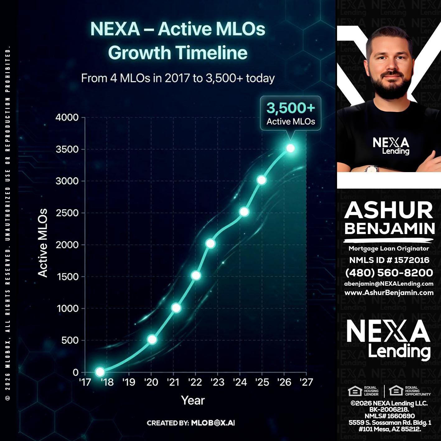 3500 MLOs - Ashur Benjamin -Mortgage Loan Originator