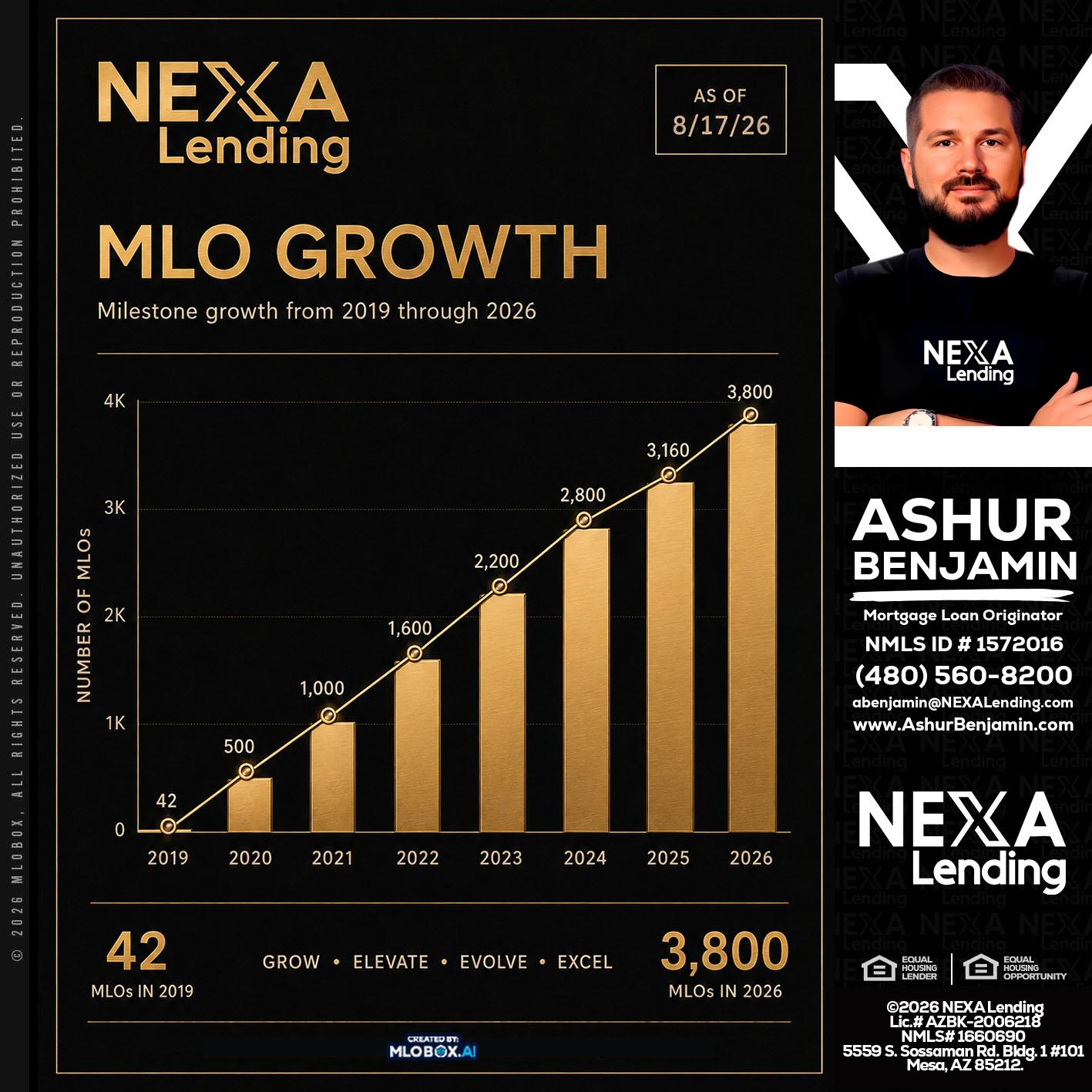 3800 MLOs - Ashur Benjamin -Mortgage Loan Originator